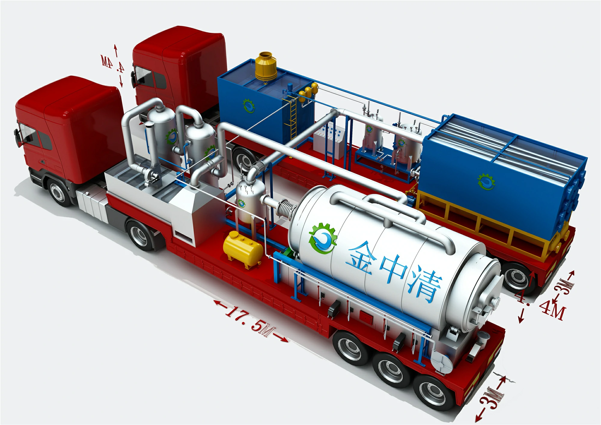 Custom Series